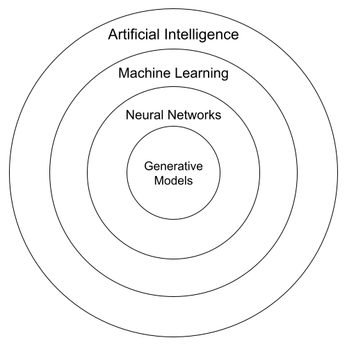 Map of three AI regulatory frameworks: EU AI Act, US NIST framework, and UK White Paper