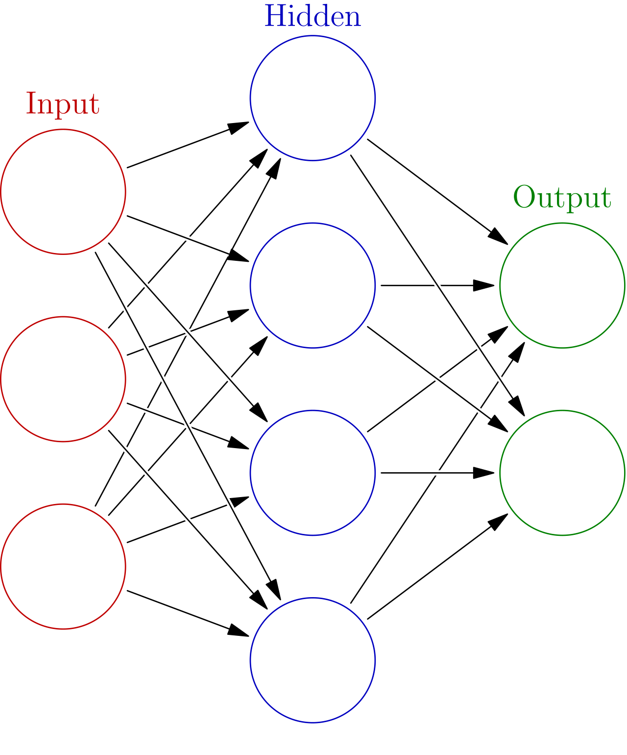 Diagrama de red neuronal coloreada representando la arquitectura de un agente LLM con capas de decisión