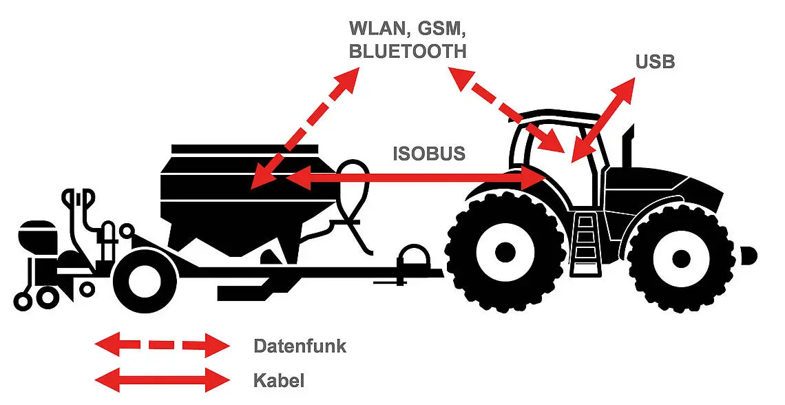 IoT sensor deployment in an agricultural field for crop monitoring