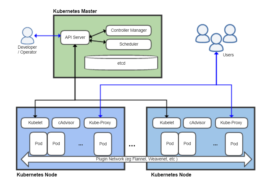 Kubernetes official logo, the container orchestration platform on which the 1.27 changes are based