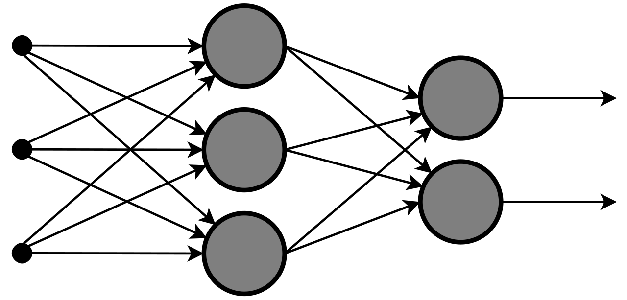 Diagram of a multi-layer neural network with connections between input, hidden, and output layers