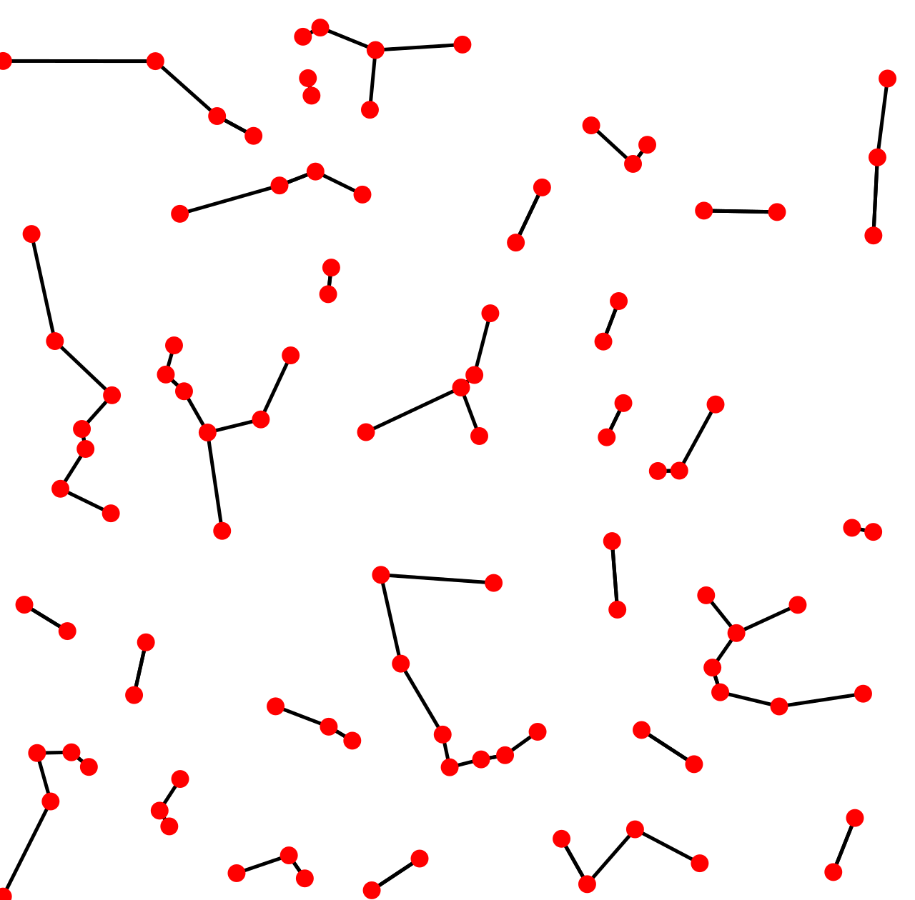 Diagrama de grafo de vecinos más cercanos, representando la búsqueda por similitud vectorial en un sistema RAG