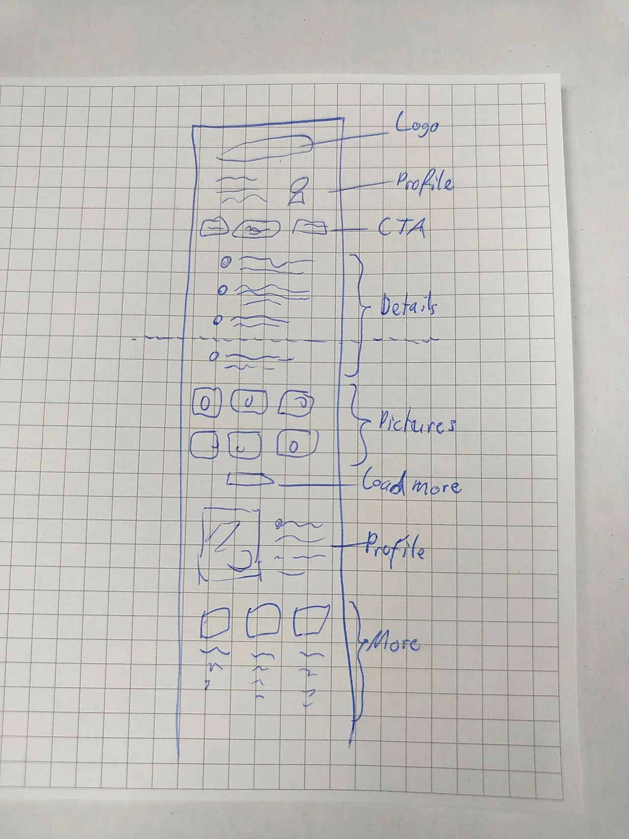 Mobile interface sketch showing the distribution of text, buttons, and navigation in an application