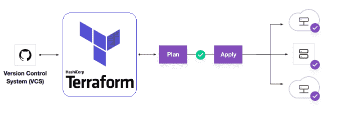 Automatic database credential rotation scheme with HashiCorp Vault in a production environment