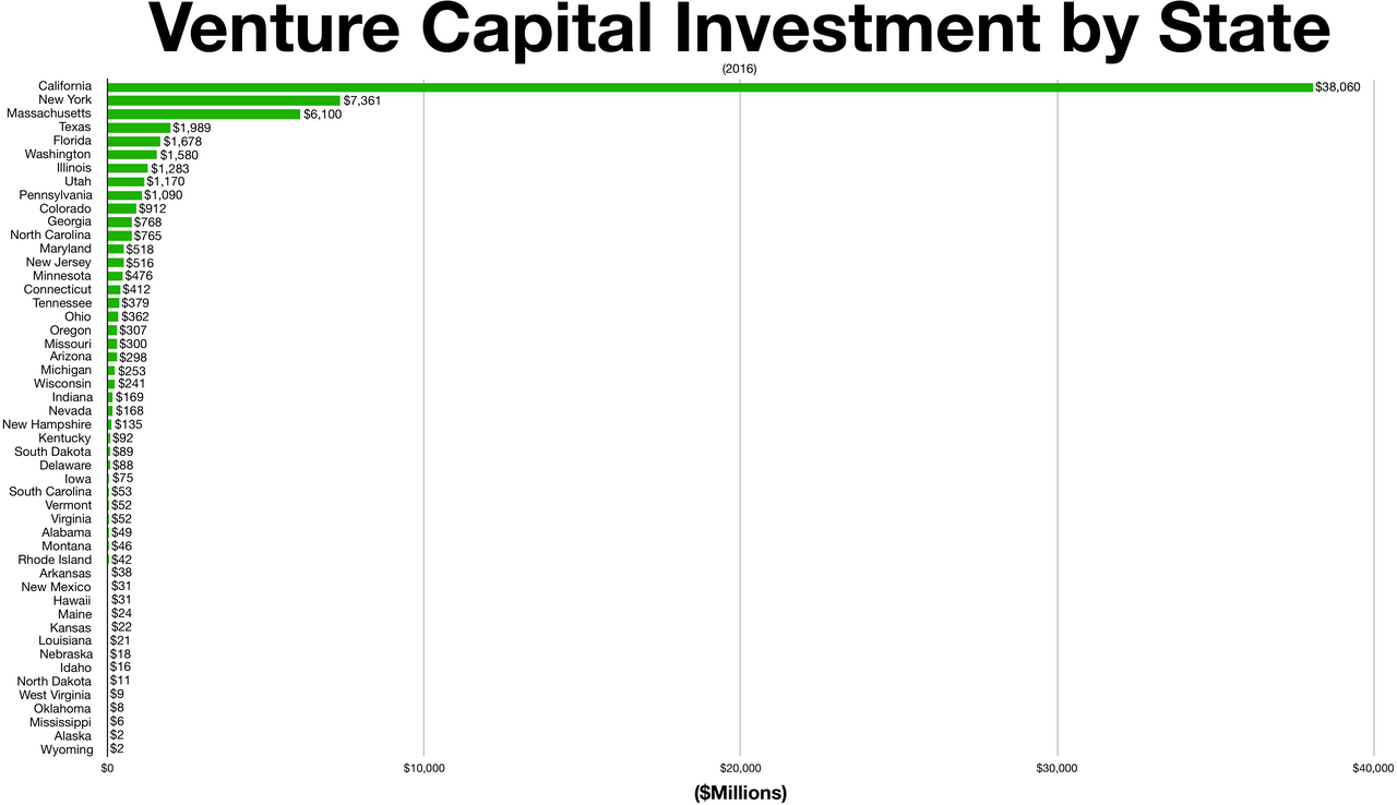 Venture capital activity map by US state: geographic distribution of risk capital