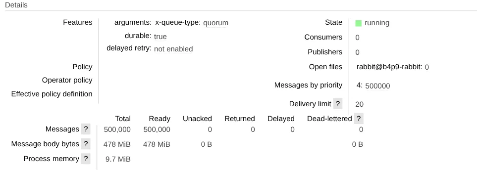 Detalle de la cola quorum pedidos en RabbitMQ 4.3.6: 500 000 mensajes con prioridad 4, límite de 20 entregas, reintento con espera sin activar y 9,7 MiB de memoria de proceso.