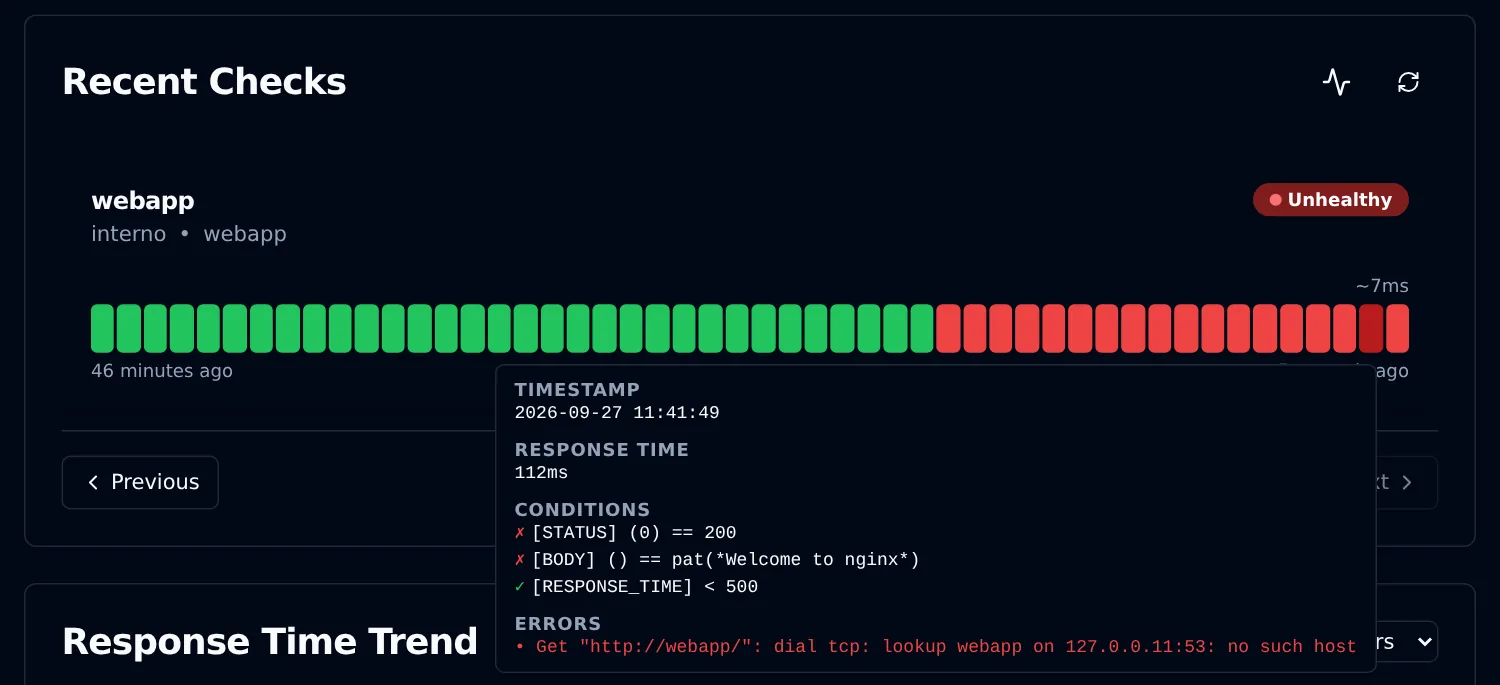 Detalle de un check fallido de webapp en Gatus: el estado 0 no cumple la condición 200, el cuerpo vacío no contiene Welcome to nginx y el error es no such host.