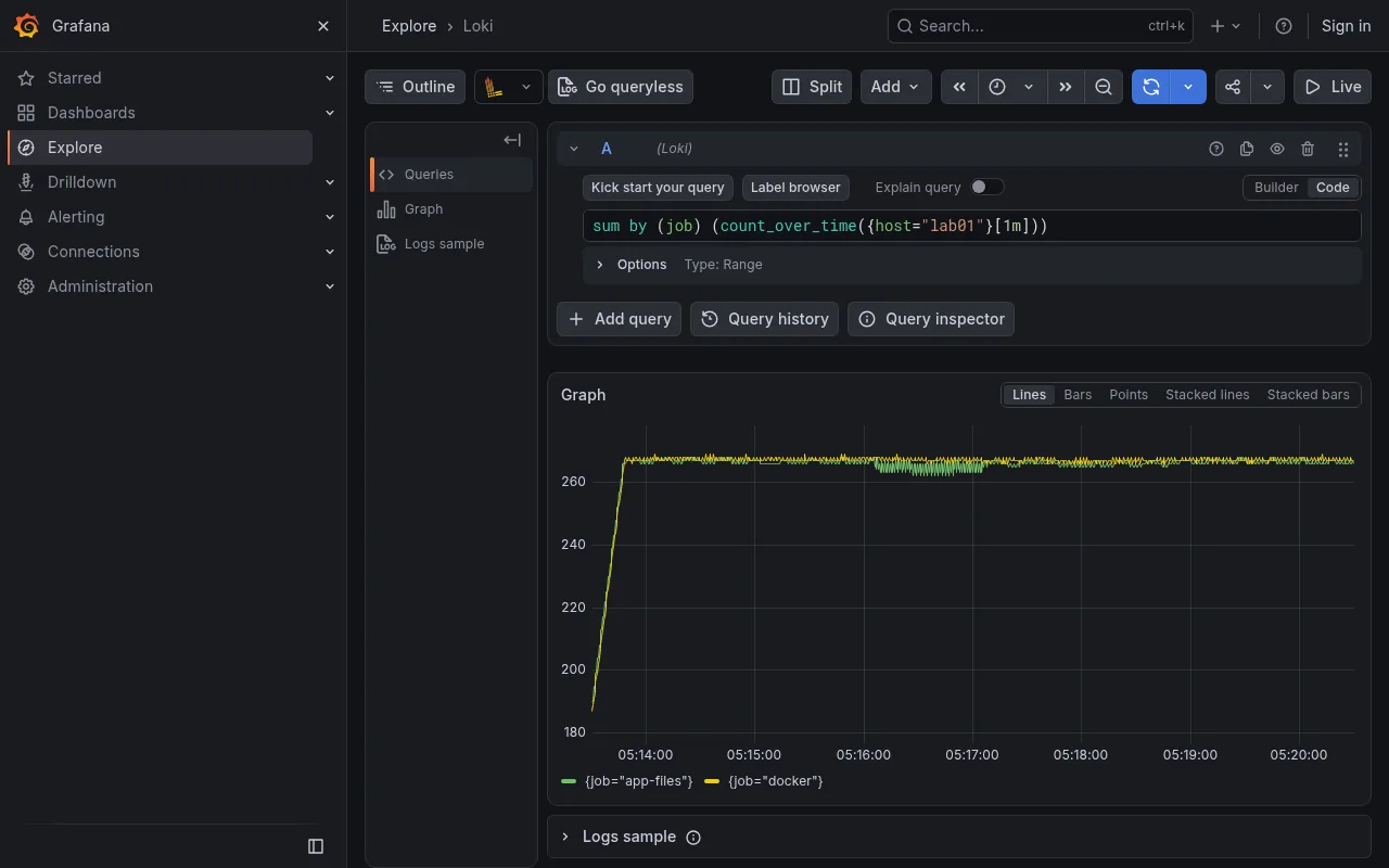 Grafana 13.2 Explore with sum by (job) of count_over_time over the two lab streams: the line stays flat through the switch from Promtail to Alloy around 05:16.